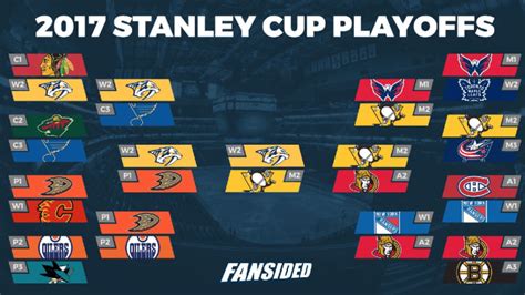 2016 2017 nhl playoffs.